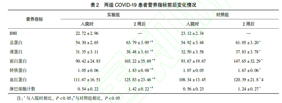 銀川伊百盛生物工程有限公司